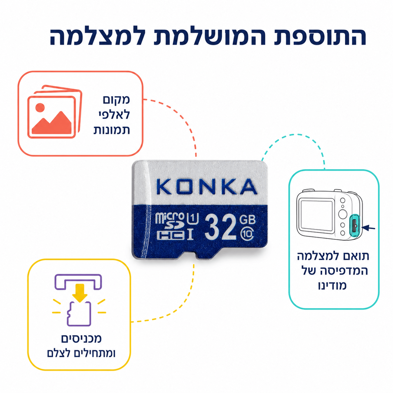 כרטיס זיכרון 32GB למצלמה דיגיטלית מדפיסה לילדים - מודינו