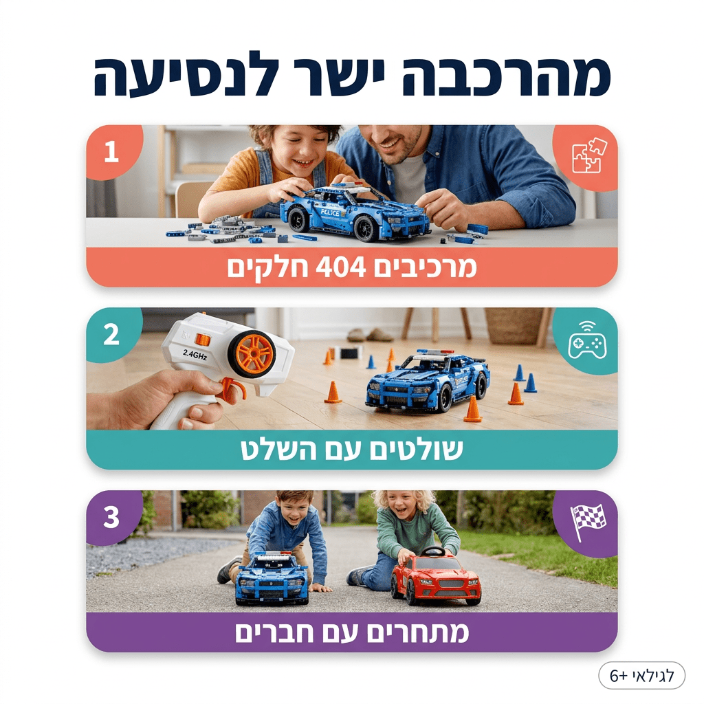 מכונית משטרה כחולה להרכבה עם שלט רחוק | 404 חלקים - מודינו