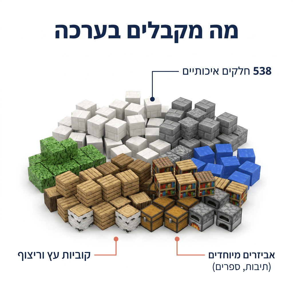 מיינקראפט מגנטים – וילת המגדל – 538 חלקים - מודינו