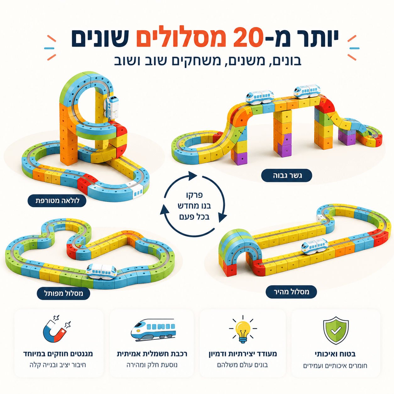 מודינו רייל - רכבת מגנטית חשמלית - מודינו