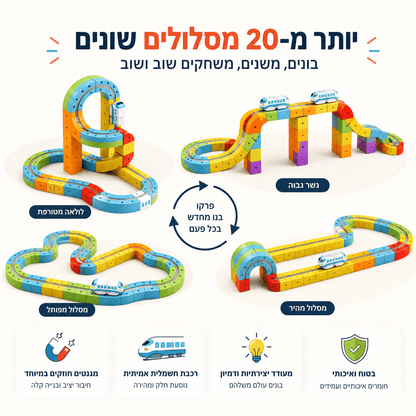 מודינו רייל - רכבת מגנטית חשמלית - מודינו