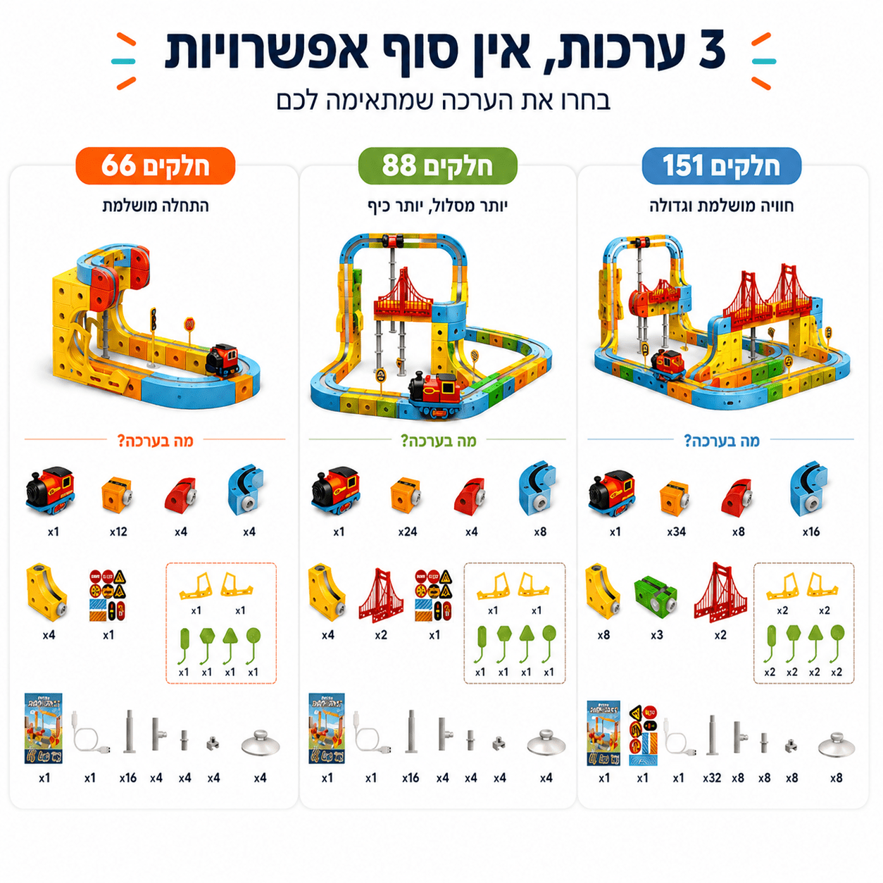 מודינו רייל - רכבת מגנטית חשמלית - מודינו