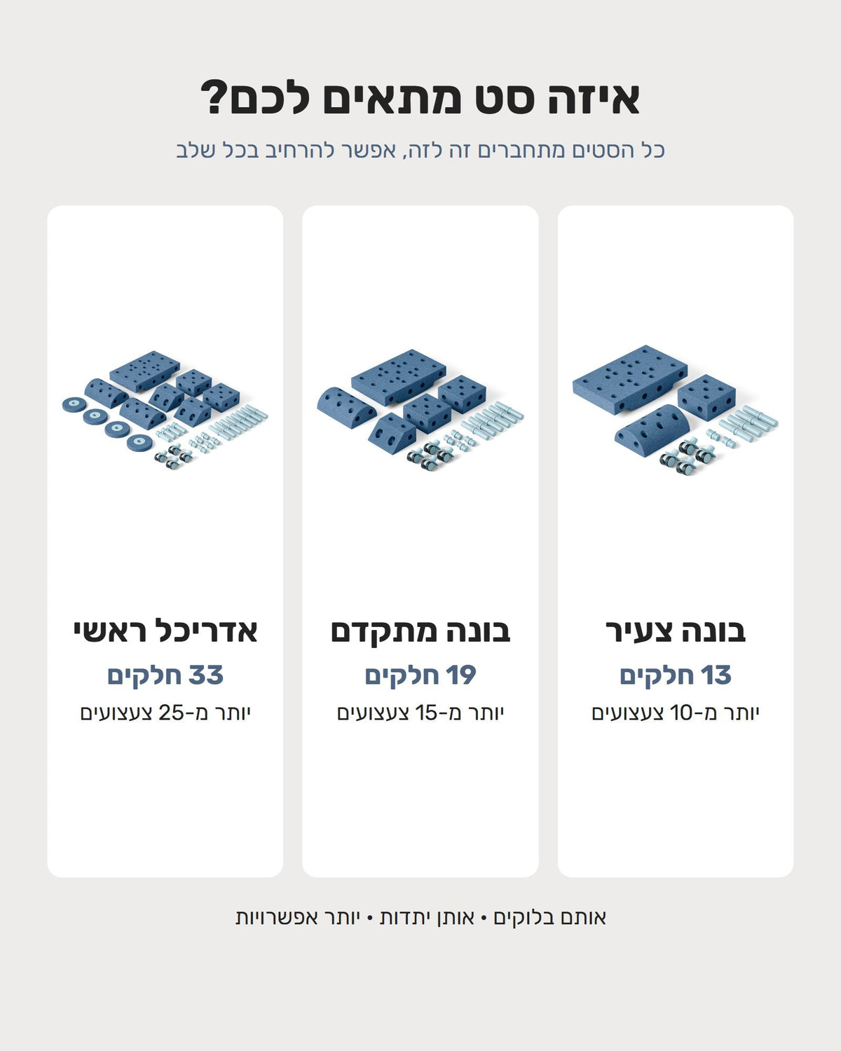 סט בנייה מודולרי מקצף לילדים – אדריכל ראשי - מודינו