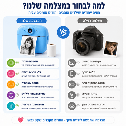 מצלמה דיגיטלית מדפיסה לילדים - מודינו